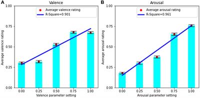 AffectMachine-Classical: a novel system for generating affective classical music